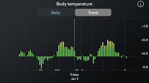 Does Oura Ring Track Ovulation